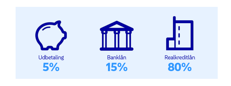 Infografik-lån-til-bolig