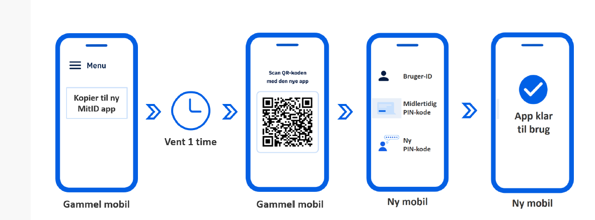 Aktivering af MitID app på ny telefon