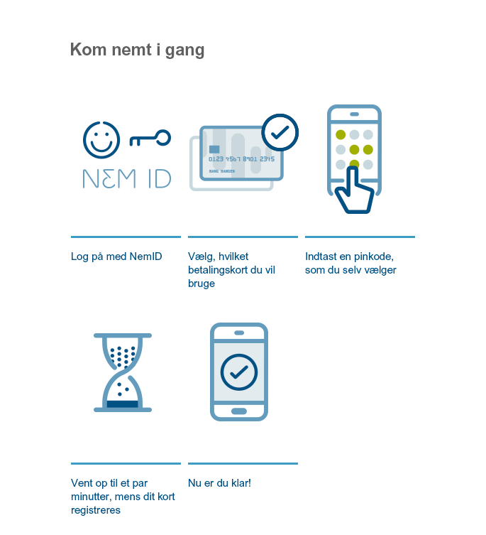 Nordea wallet - kom nemt i gang