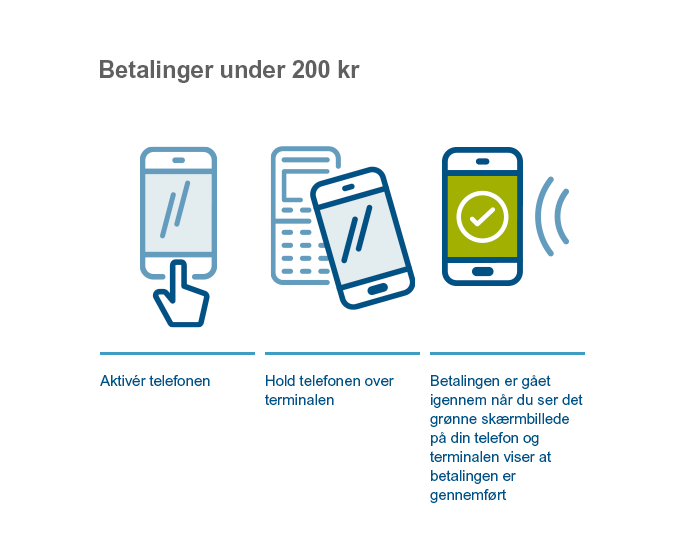 Nordea Wallet - betalinger under 200 kr