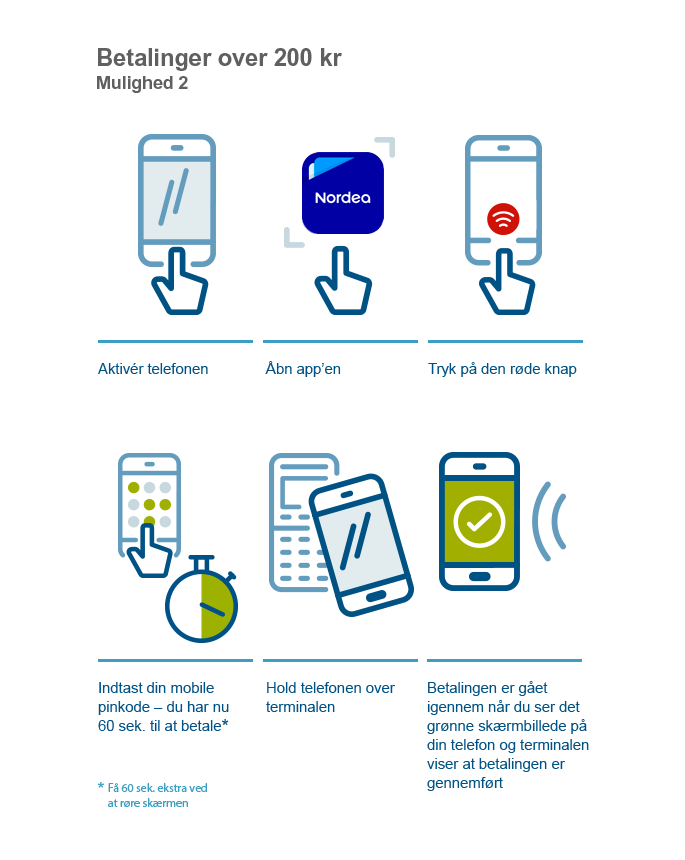 Nordea Wallet - betalinger over 200 kr - vs 2